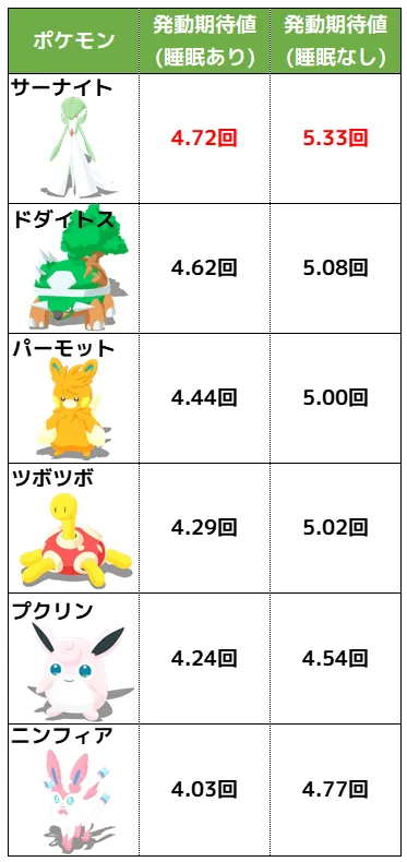 げんきオール比較