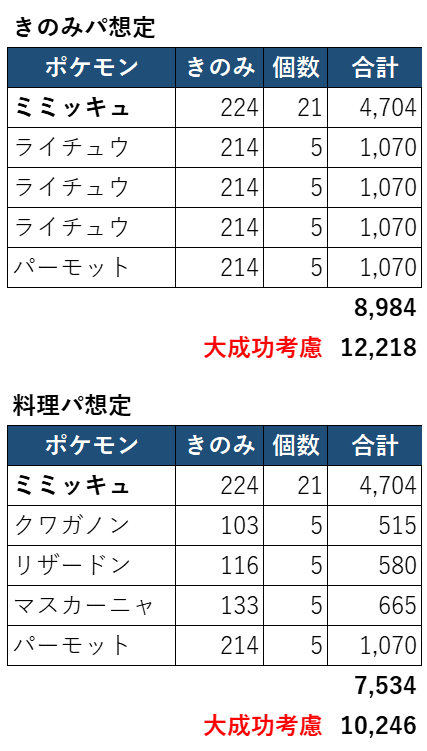 ミミッキュ_きのみバースト