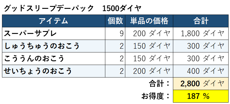 グッドスリープデーパックお得度