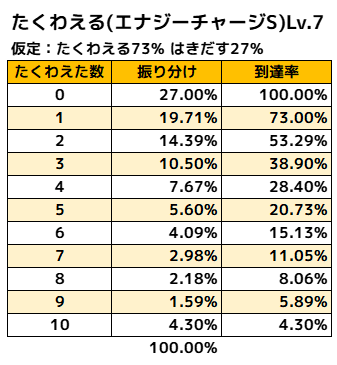たくわえる到達率