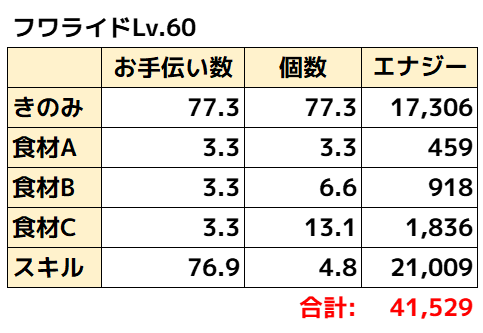フワライド無補正