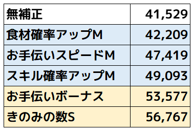 フワライド_サブスキル比較