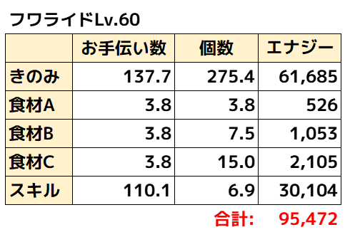 フワライド理論値