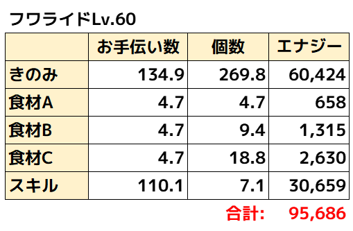 フワライド理論値