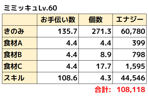 ミミッキュ理論値