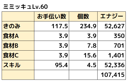 ミミッキュ理論値