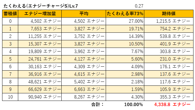 たくわえる期待値