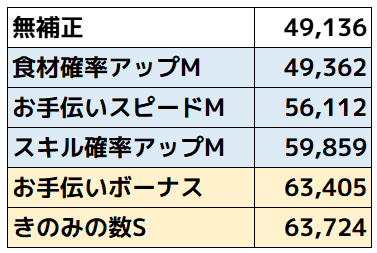 ミミッキュ_サブスキル比較