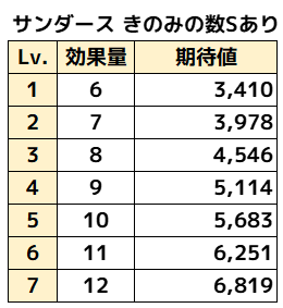 サンダース_おてつだいサポートS期待値レシピボーナス考慮
