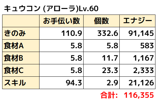 アローラキュウコン理論値