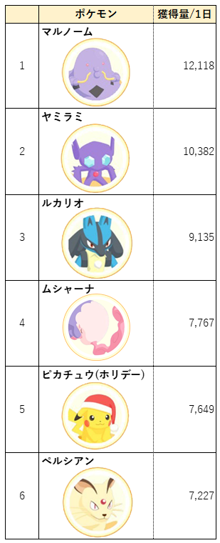 ゆめのかけらランキング