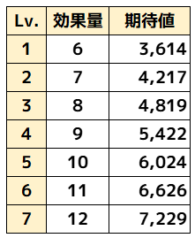 アローラ_キュウコン_おてサポS期待値