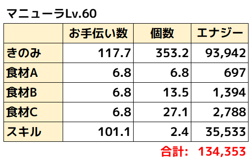 マニューラ理論値