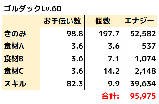ゴルダック理論値