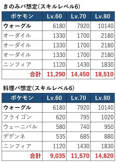0628エナジー期待値