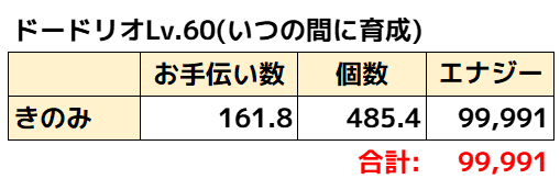 ドードリオ理論値