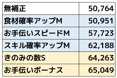 ウォーグル_サブスキル比較