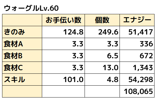 ウォーグル理論値