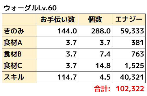 ウォーグル理論値