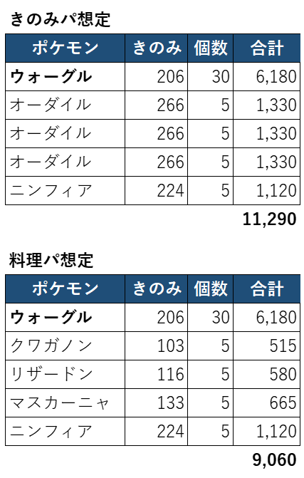 ウォーグルきのみバースト