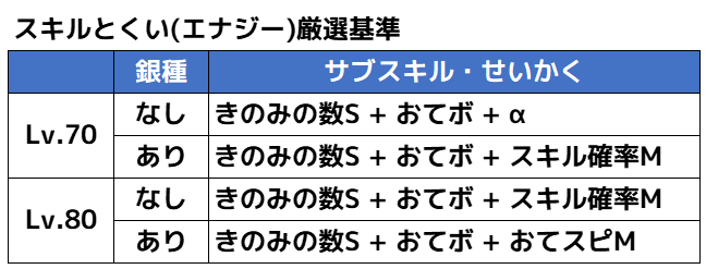 スキルとくい(エナジー)厳選基準