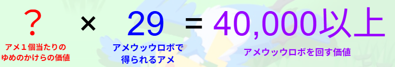 アメウッウロボ式