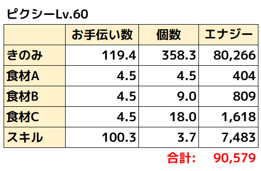 ピクシー理論値2
