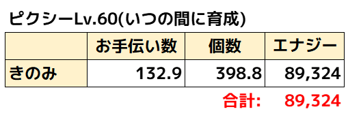 ピクシー理論値