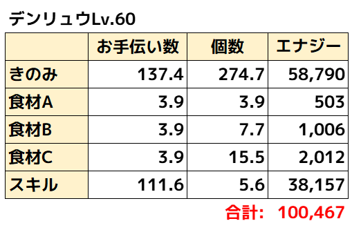 デンリュウ理論値