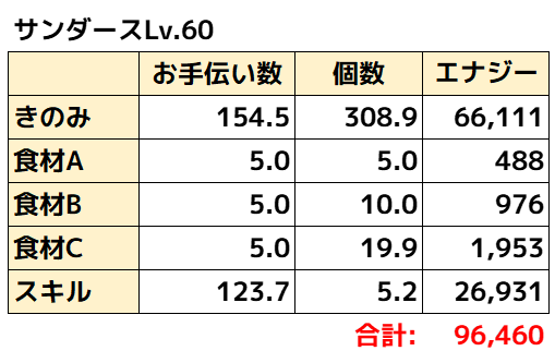 サンダース理論値