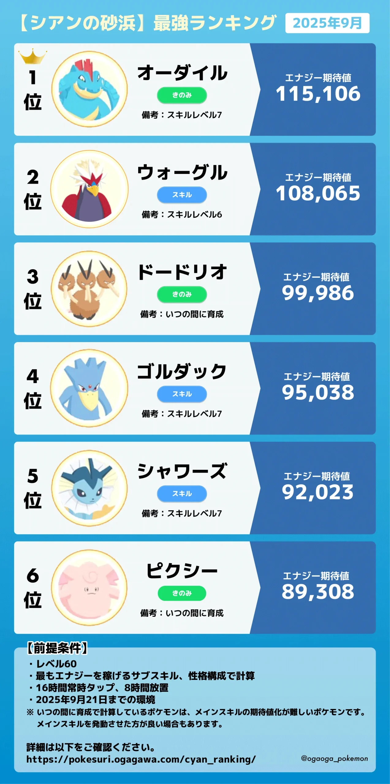 シアン_最強ランキング