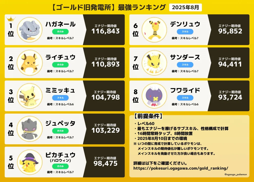 ゴル旧_ランキング202508