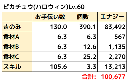 ハロウィンピカチュウ理論値