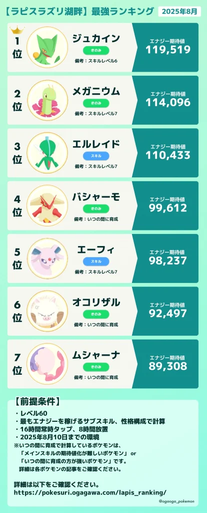 ラピス_ランキング202508