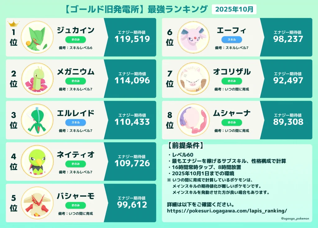 ラピス_ランキング202510