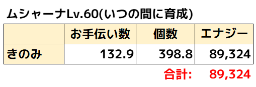 ムシャーナ理論値