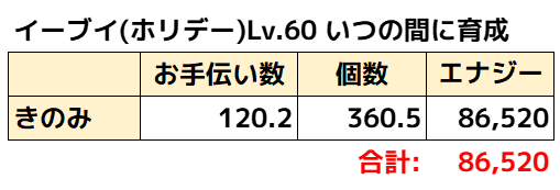 ホリデーイーブイ理論値