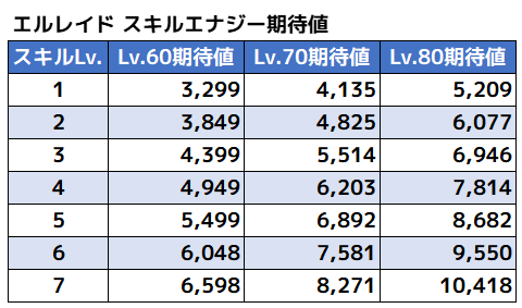 エルレイド_エナジー期待値