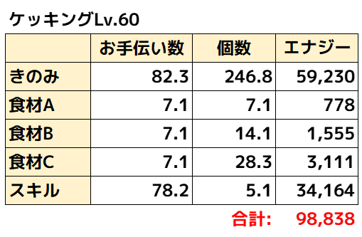 ケッキング理論値
