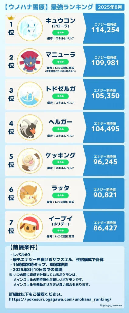 ウノハナ_ランキング202508
