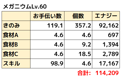 メガニウム理論値