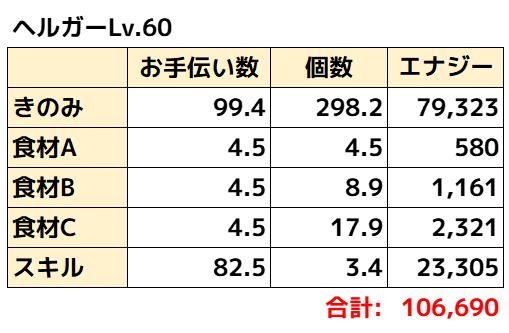 ヘルガー理論値