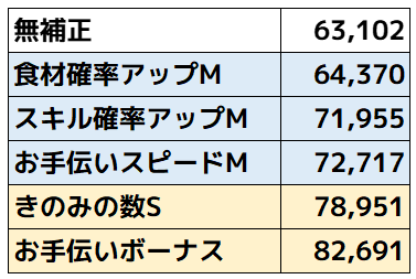 ダークライサブスキル比較