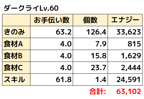 ダークライ無補正