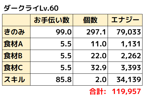 ダークライ理論値