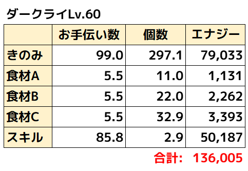 ダークライ理論値