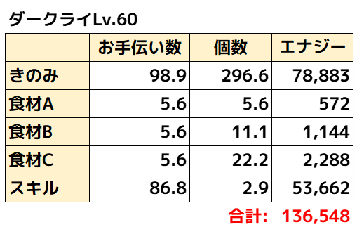 ダークライ理論値