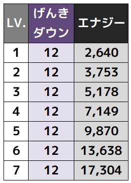 ナイトメア概要