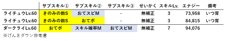 ダークライ_ライチュウ比較