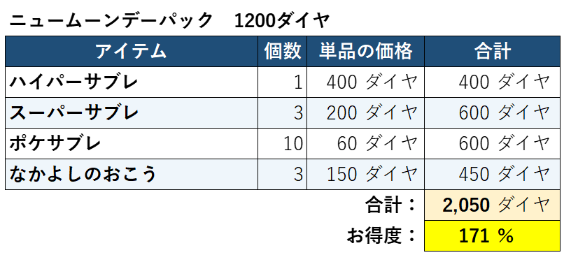 ニュームーンデーパックお得度1